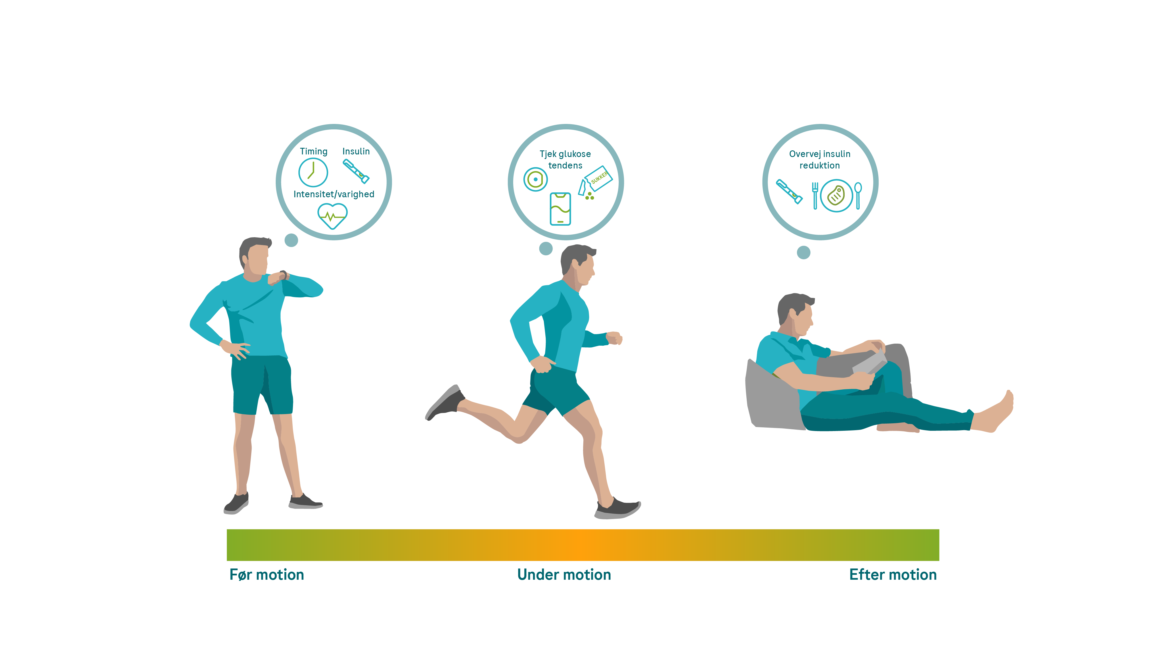 6.11.1 + 6.11.2 managing exercise_G