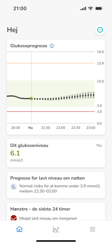 Dashboard-LowerChange_mmol