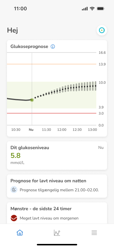 Dashboard-Prediction-InRange-High