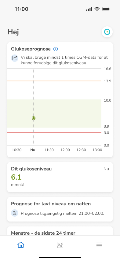 Dashboard-Prediction-NotEnoughData_mmol