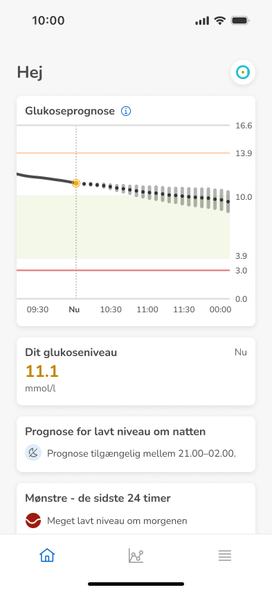 Home-11.1mmol
