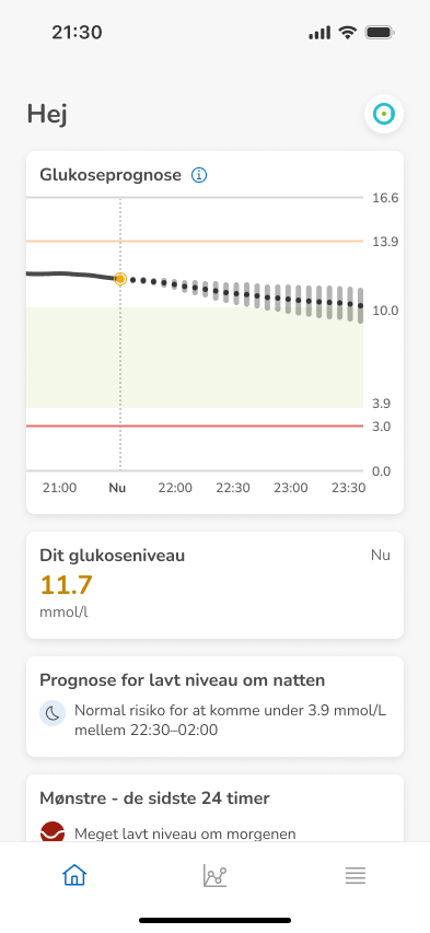 Hvad er hyperglykæmi, hvordan kan det behandles, og hvordan kan en CGM-løsning hjælpe?