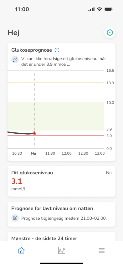 Home-3.1mmol