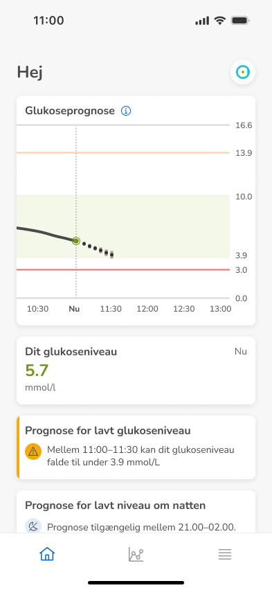 Home-5.7mmol