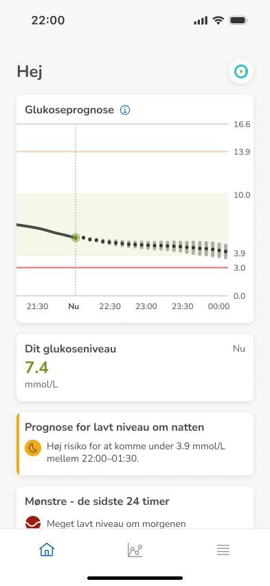 Nightlow_7.4mmol