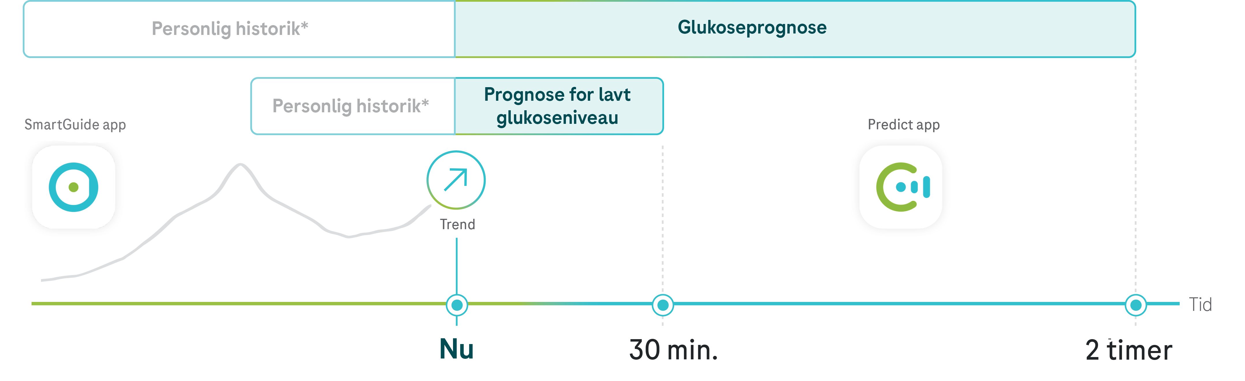 5.7.1+5.7.2 Infographic_difference trend arrow and prediction G