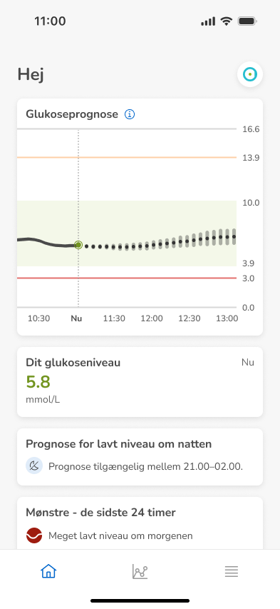 Dashboard-Prediction-InRange-InRange