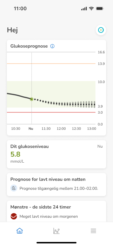 Dashboard-Prediction-InRange-Low
