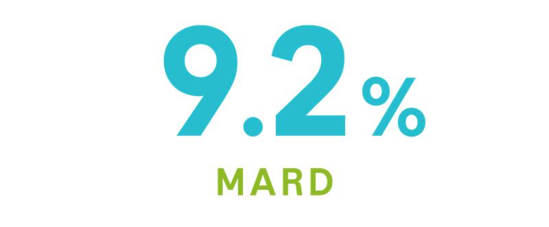 MARD 9.2