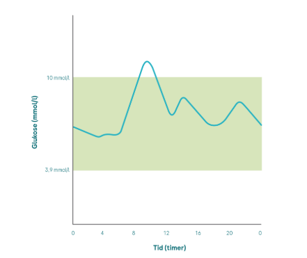 7.1.1 TiR_example curve