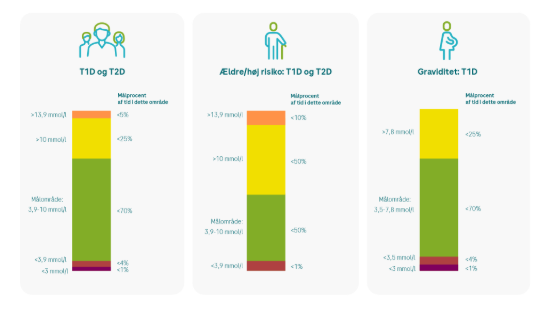 7.1.1 TiR_patient groups