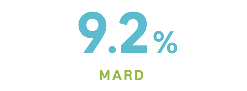Nøjagtighed af data