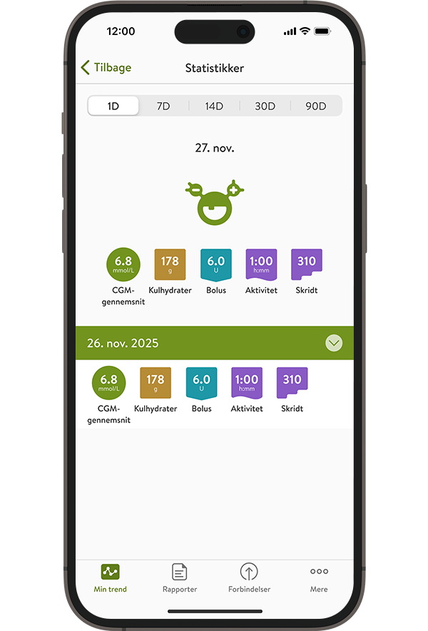 Skærmbillede af skærmen med grafer i mySugr appen, der viser statistik som f.eks. gennemsnitlig CGM-værdi, kulhydrater, bolus, aktivitet og skridt