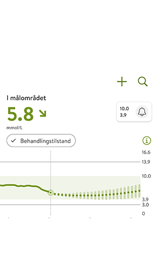 Glukoseprognosegraf, der viser aktuelle og forventede niveauer