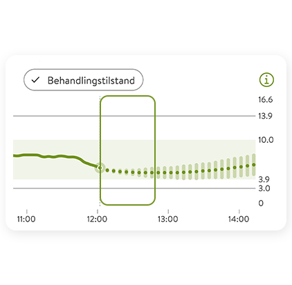 Glukoseprognosegraf, der viser aktuelle og forventede værdier