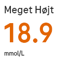15.6 mmol/L 