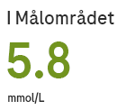 5.6 mmol/L