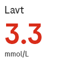3.3 mmol/L