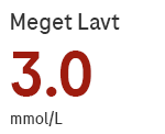 2.7 mmol/L 